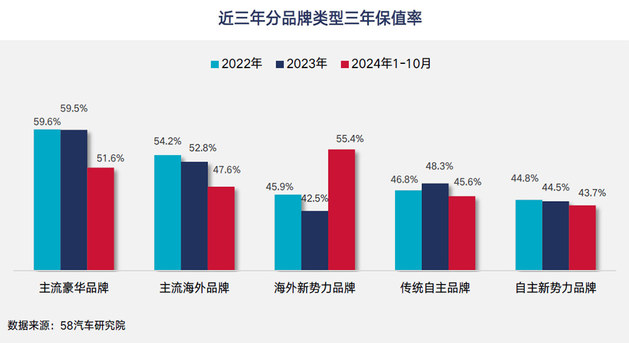 2024中国汽车保值率研究报告发布 新车买哪个品牌更保值？