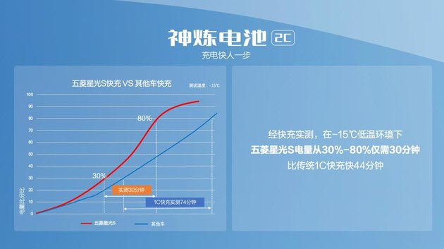 五菱星光S高销量源于高品质，硬核实力解决冬季出行痛点