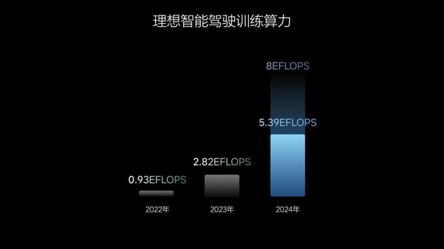 理想汽车发布智能助手 2025年计划实现L3智能驾驶