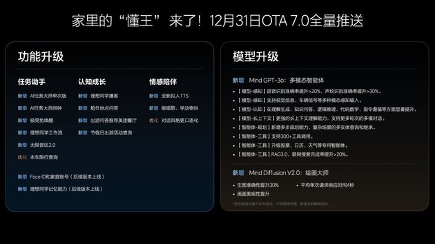 理想汽车发布智能助手 2025年计划实现L3智能驾驶