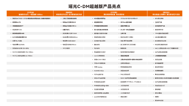 星途瑶光C-DM超越版/凌云超越版 限时11.77万起