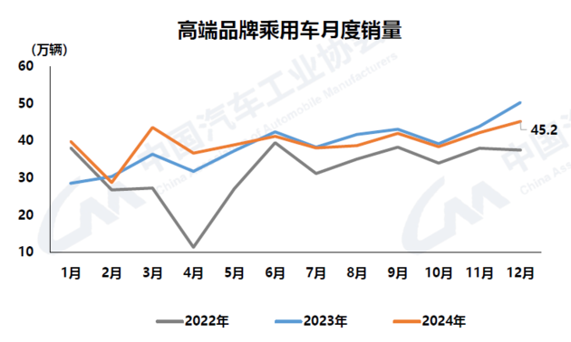 中汽协：2024年我国汽车销量3143.6万辆 连续16年稳居全球第一