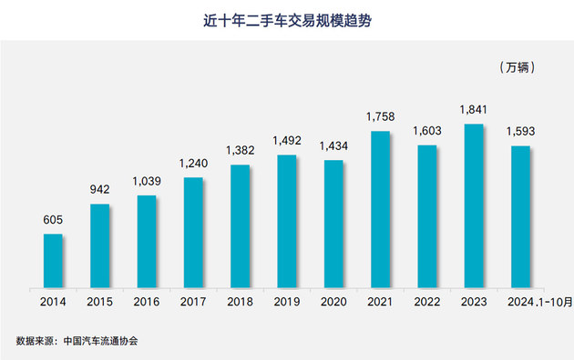 2024中国汽车保值率研究报告发布 新车买哪个品牌更保值？