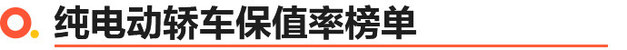 海外品牌都坐小孩那桌？ 2024纯电车保值率榜单解读