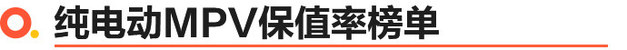 海外品牌都坐小孩那桌？ 2024纯电车保值率榜单解读