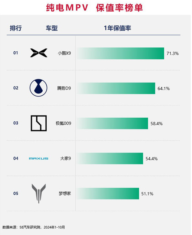 2024中国汽车保值率排行榜 增混市场差距缩小/坦克成市场“硬通货”