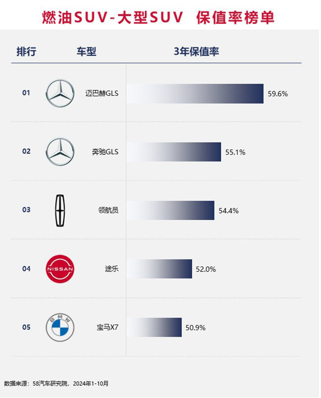 2024中国汽车保值率排行榜 增混市场差距缩小/坦克成市场“硬通货”