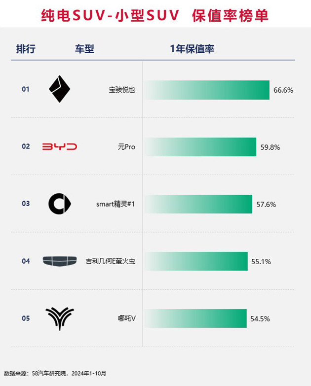 2024中国汽车保值率排行榜 增混市场差距缩小/坦克成市场“硬通货”