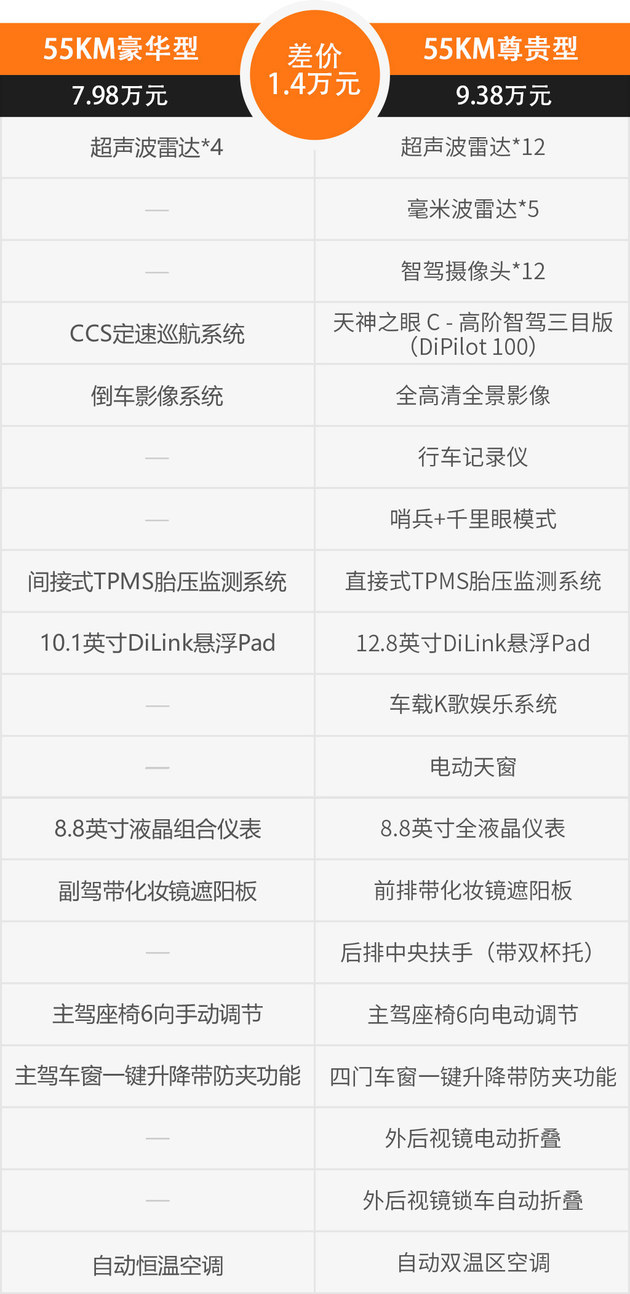 海豹05DM-i智驾版如何选？ 55KM尊贵型最划算