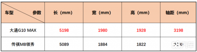 ͨG10 MAXcM8I㣬lһI?