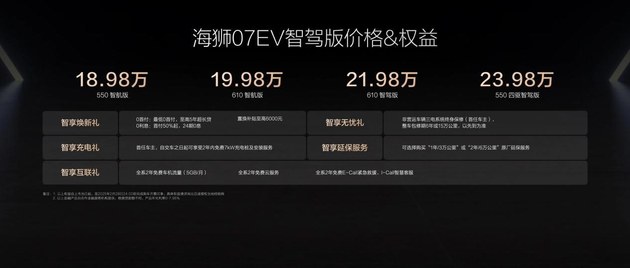 比亚迪海狮07EV智驾版上市 18.98万元起