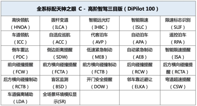 海豚智驾版上市，售9.98万元-12.58万元