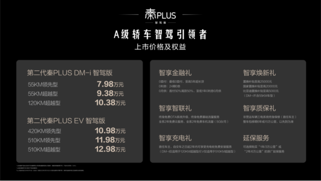 好技术就应该人人可享！第二代秦PLUS智驾版7.98万起