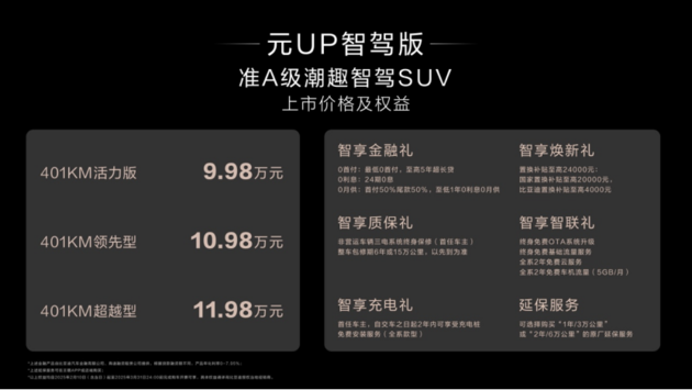 比亚迪元UP智驾版上市，售价9.98万起