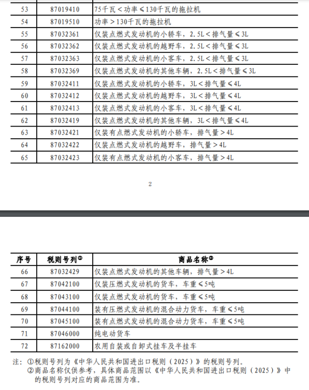 2月10日起正式实施！中国对美国大排量汽车、皮卡加征10%关税