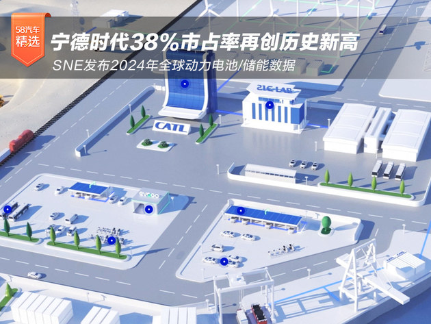 SNE 2024数据：宁德时代38%市占率创新高