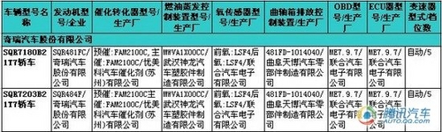 奇瑞旗云6/新索纳塔 全新一期新车目录