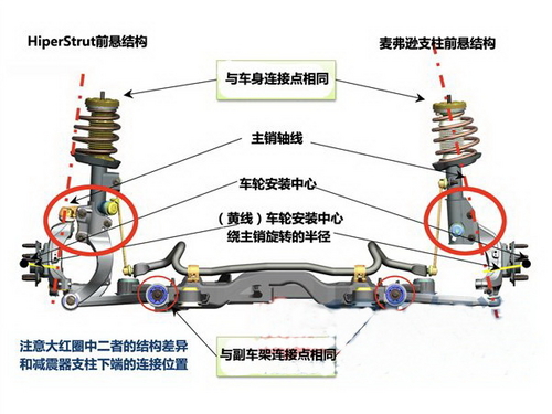 无法复制的强悍 君威GS技术特点解析