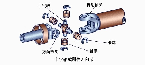 变换角度传递动力 解析万向传动装置