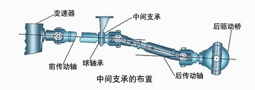 变换角度传递动力 解析万向传动装置