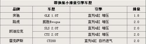 多项优惠政策取消 2011年车市十大展望