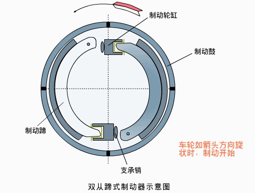 鼓式制动器组成图片