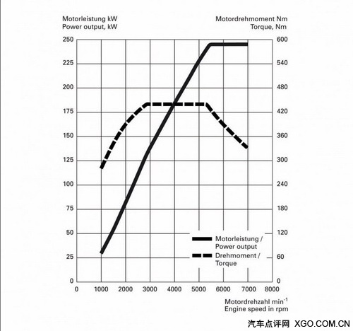 平民化跑车 静态体验奥迪S5 Sportback