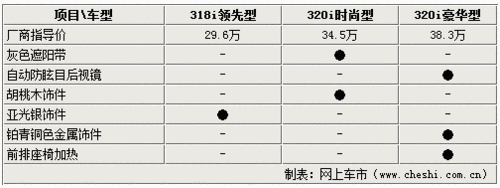 宝马新3系4缸车最高差8万 到底该选择谁