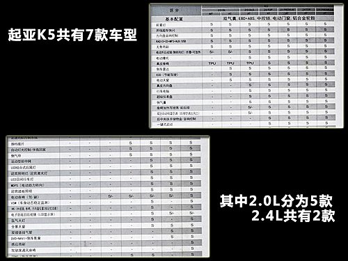 两种排量/7款车型 起亚K5官方配置解析