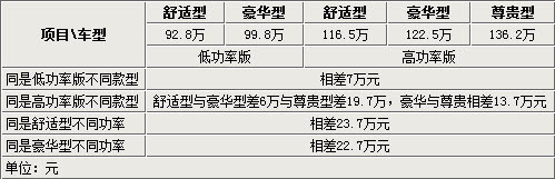 43万差价的选择 全新奥迪A8L买哪款更值