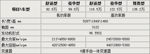 43万差价的选择 全新奥迪A8L买哪款更值