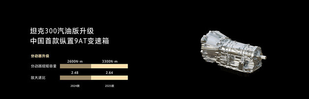 2025款坦克300上市 指导价19.98-24.98万