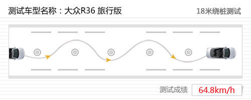 低调的旅居生活 静态体验大众R36旅行版