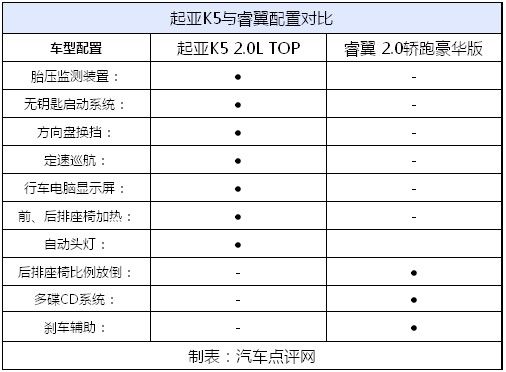 运动与家用的纠结！起亚K5强力对比睿翼