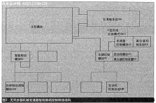 汽车技术 变速器控制模块应用与结构