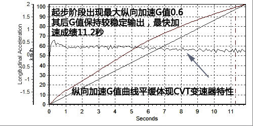 第N眼情人 试驾评测奔驰小型车A180