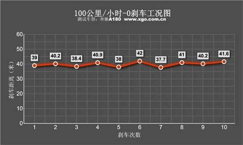 第N眼情人 试驾评测奔驰小型车A180