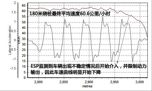 第N眼情人 试驾评测奔驰小型车A180