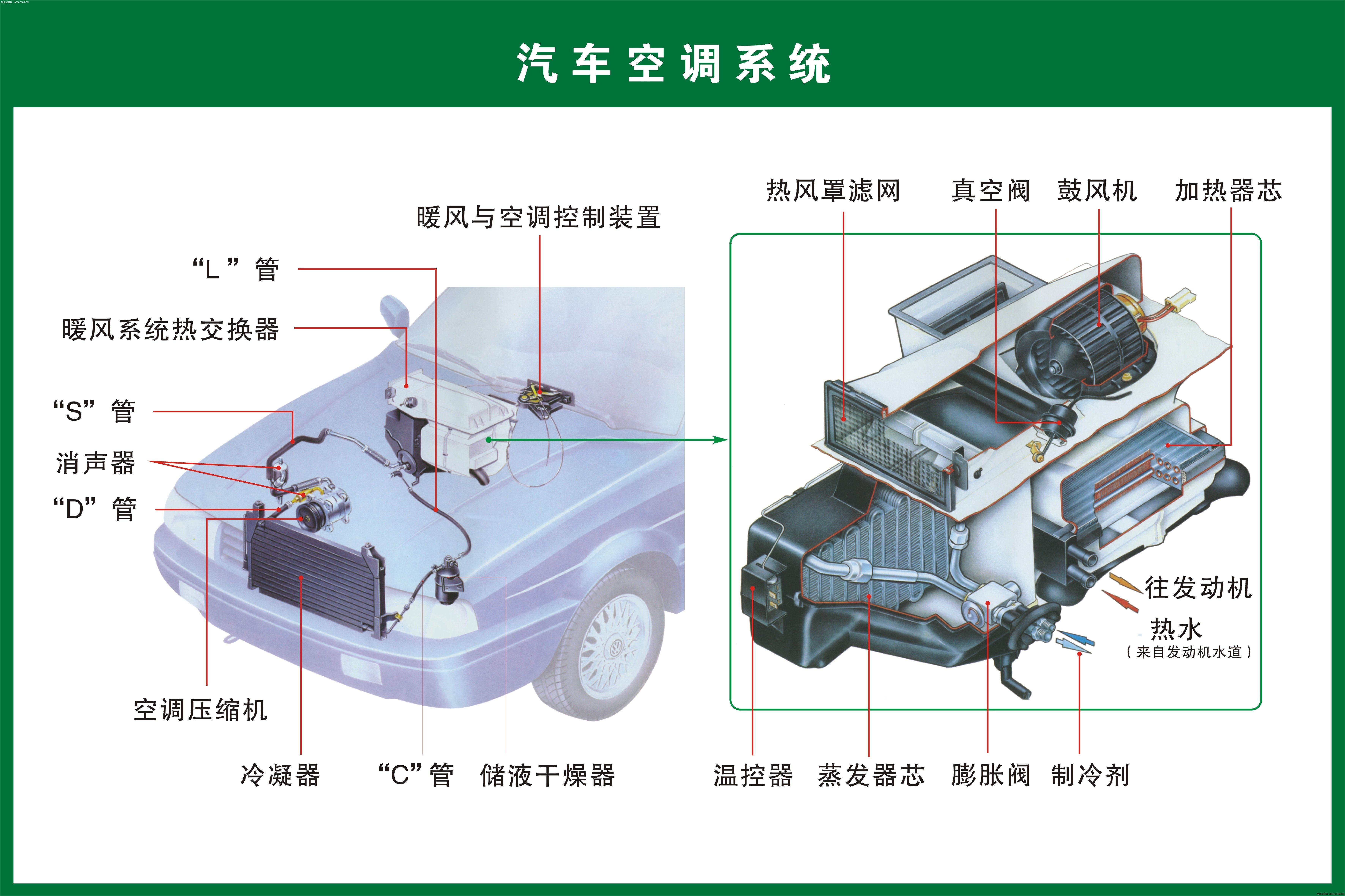 汽車電子技術 採暖和空氣調節工作原理