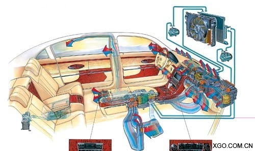 汽车电子技术 采暖和空气调节工作原理