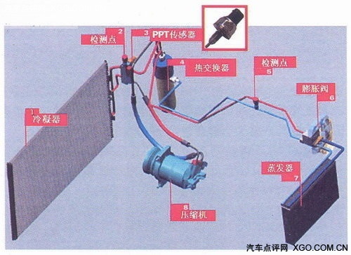 汽车电子技术 采暖和空气调节工作原理