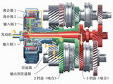 汽车电子技术 变速器的电子控制（一）