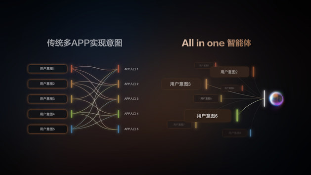 智己汽车×阿里斑马智行 行业首发IM AIOS生态座舱