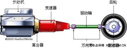 汽车电子技术 变速器的电子控制（二）