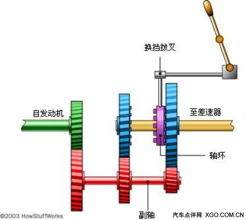 汽车电子技术 变速器的电子控制（二）