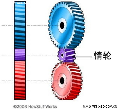 汽车电子技术 变速器的电子控制（二）