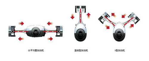 不断进化 斯巴鲁水平对置发动机详解