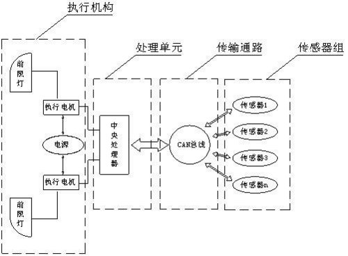 夜间行车更安全 AFS自适应照明技术解读