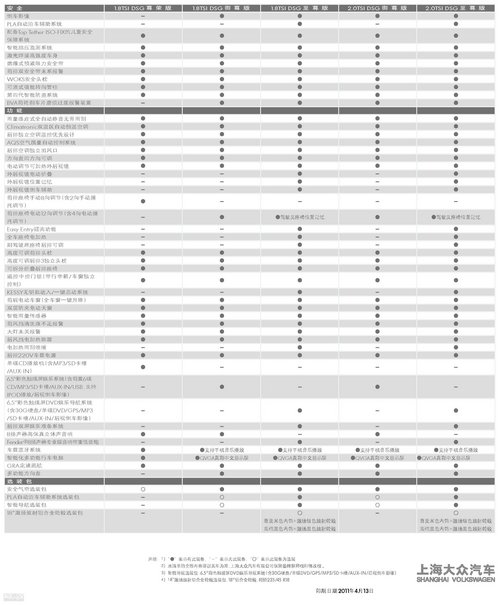 区分B7L/亮点在哪? 全新帕萨特上市分析