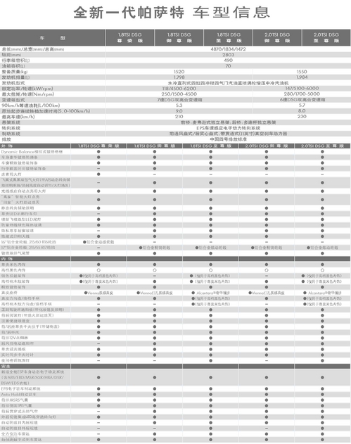 区分B7L/亮点在哪? 全新帕萨特上市分析